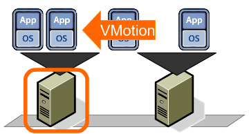 vMotion